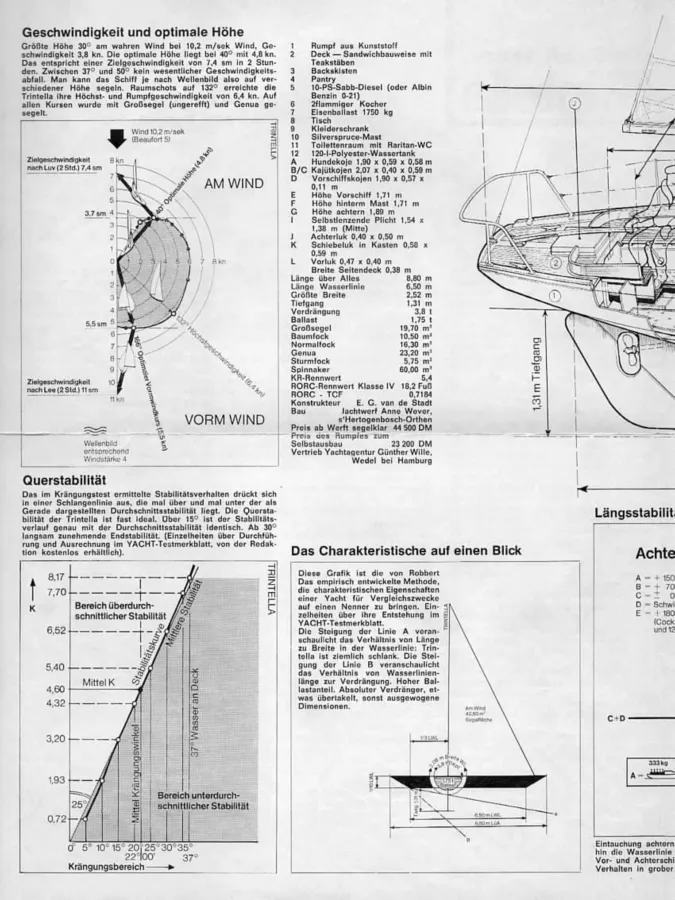 Polyester Sailboat Trintella 1A