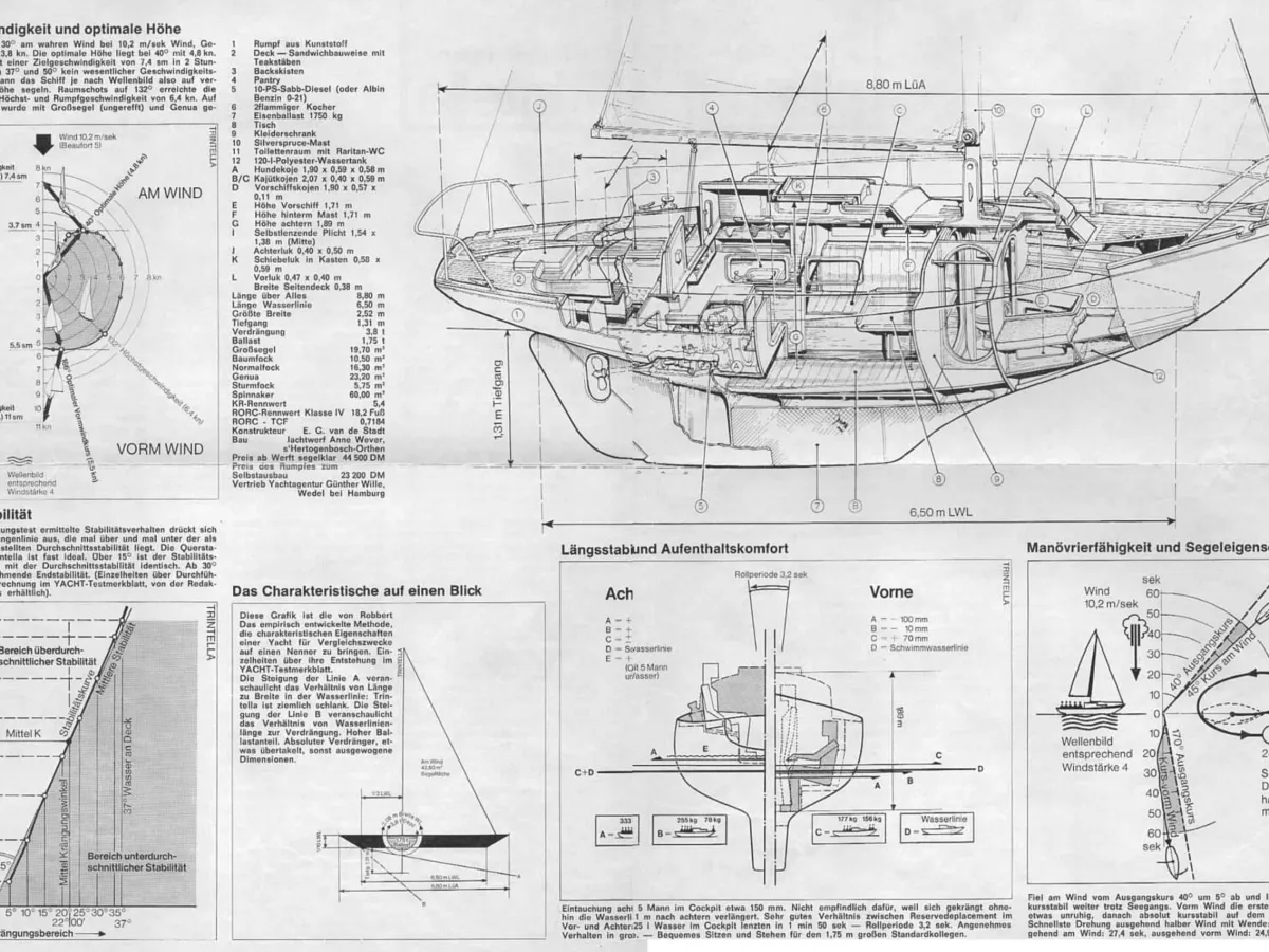 Polyester Sailboat Trintella 1A