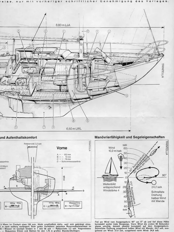 Polyester Sailboat Trintella 1A